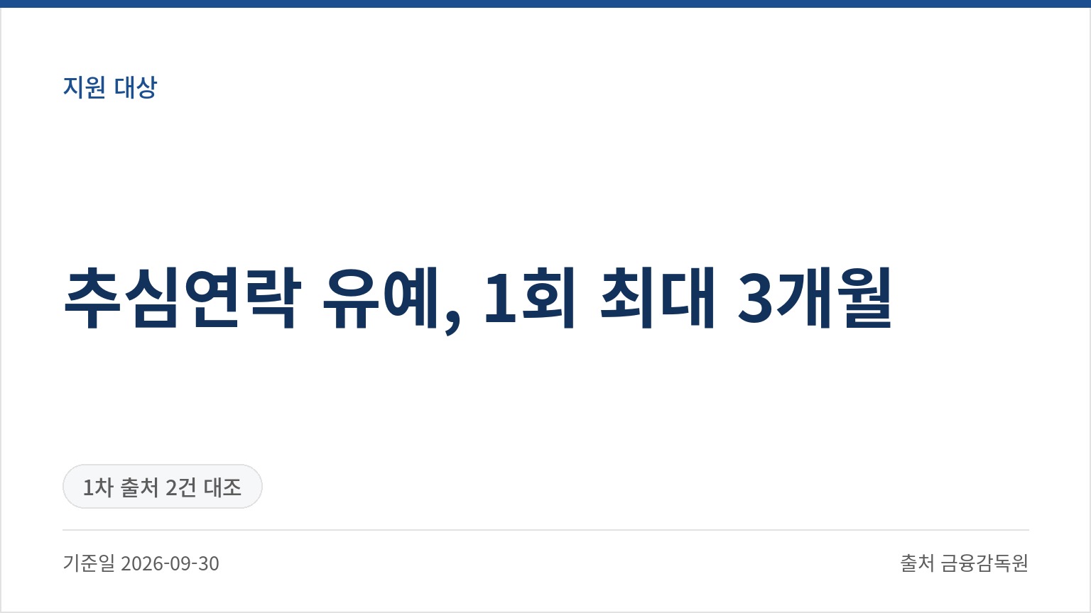 추심연락 유예, 1회 최대 3개월 (기준일 2026-09-30, 출처 금융감독원)