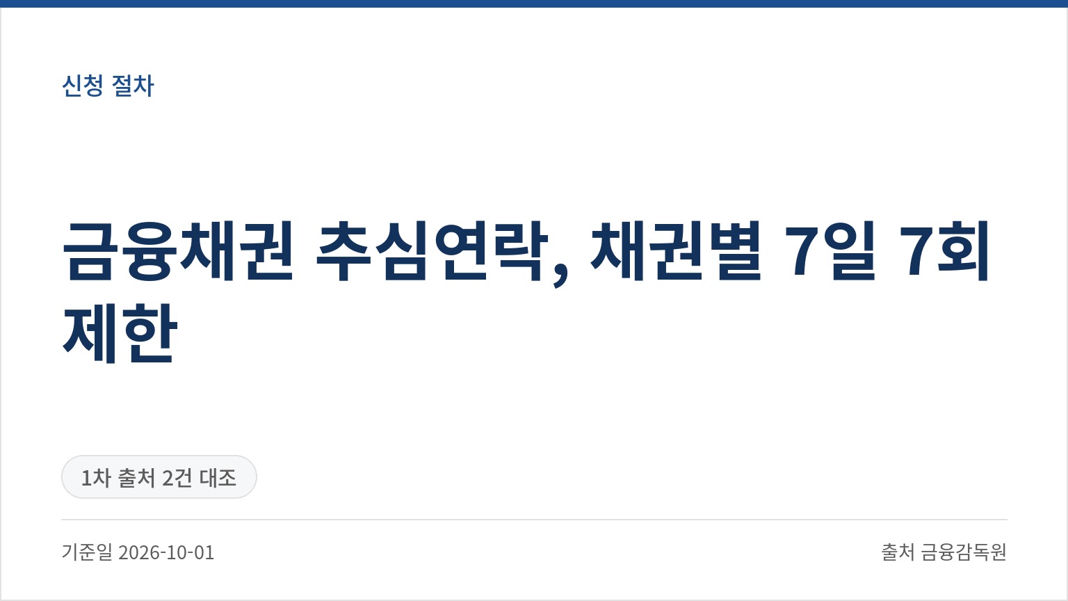 금융채권 추심연락, 채권별 7일 7회 제한 (기준일 2026-10-01, 출처 금융감독원)