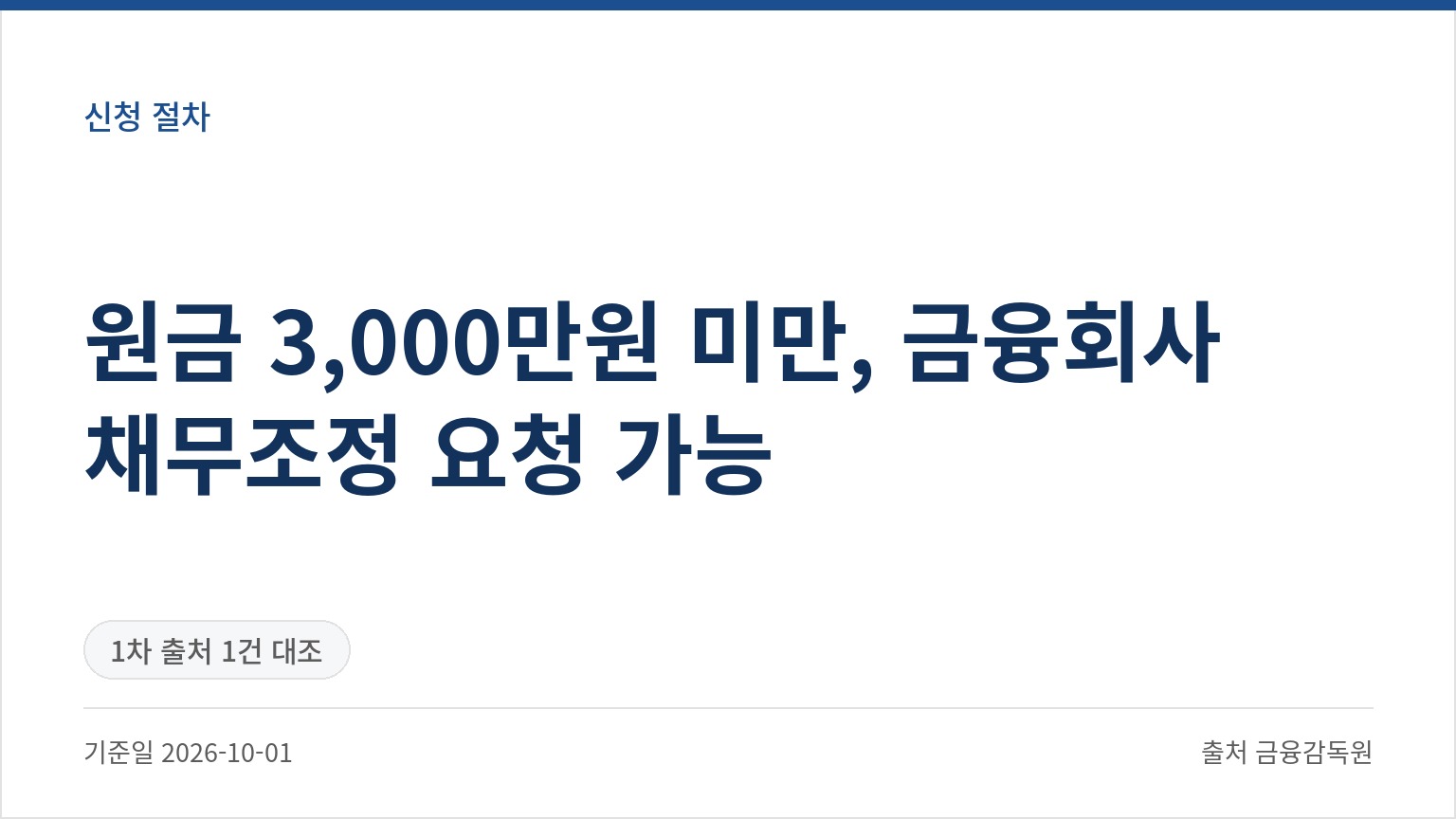원금 3,000만원 미만, 금융회사 채무조정 요청 가능 (기준일 2026-10-01, 출처 금융감독원)