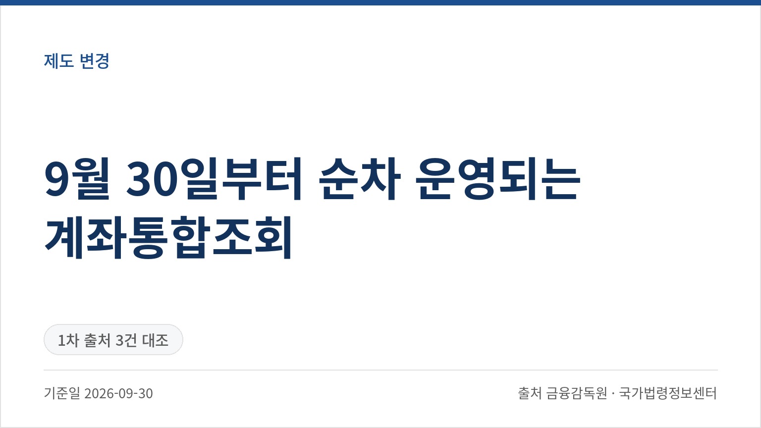 9월 30일부터 순차 운영되는 계좌통합조회 (기준일 2026-09-30, 출처 금융감독원 · 국가법령정보센터)