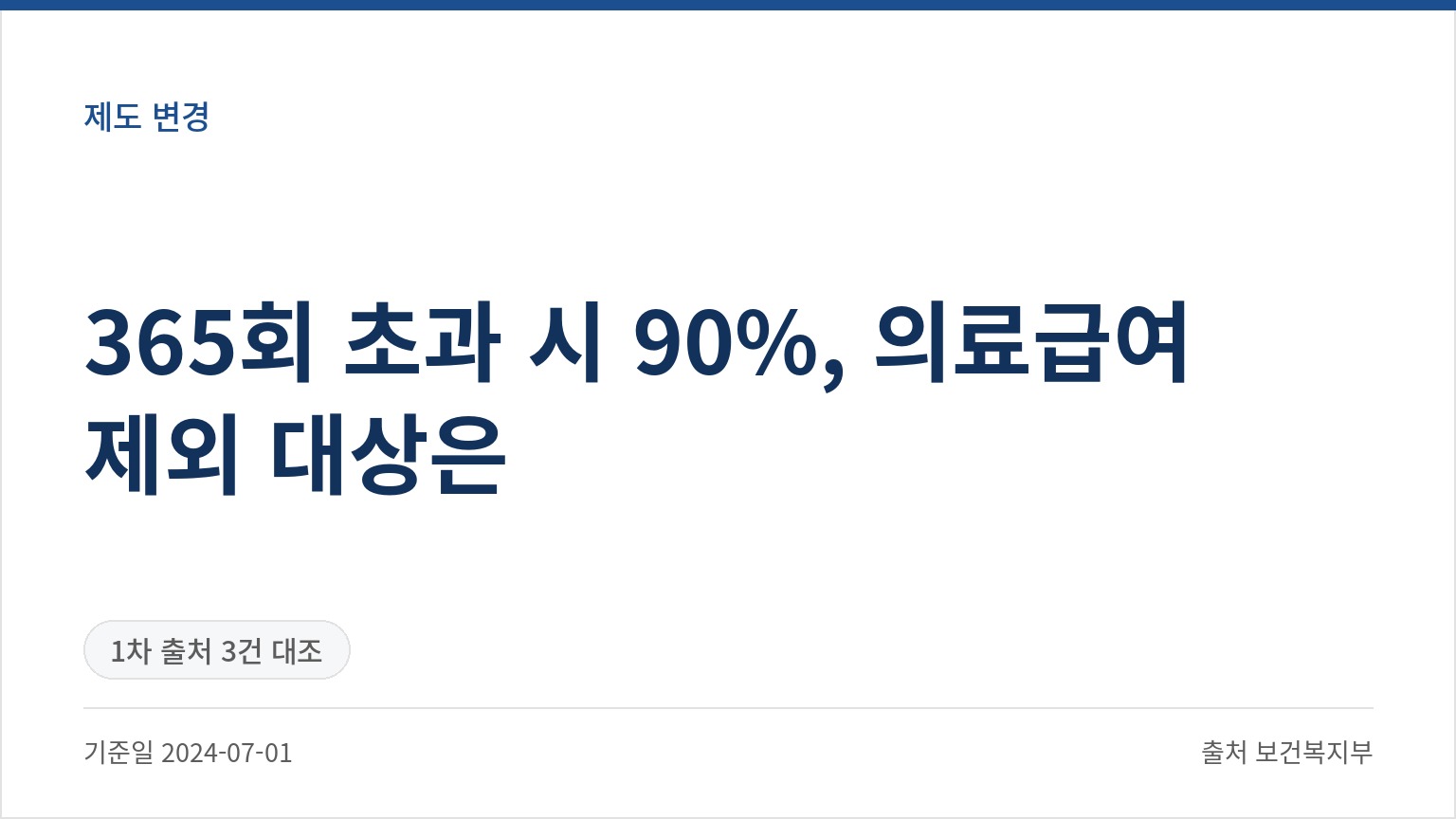 365회 초과 시 90%, 의료급여 제외 대상은 (기준일 2024-07-01, 출처 보건복지부)