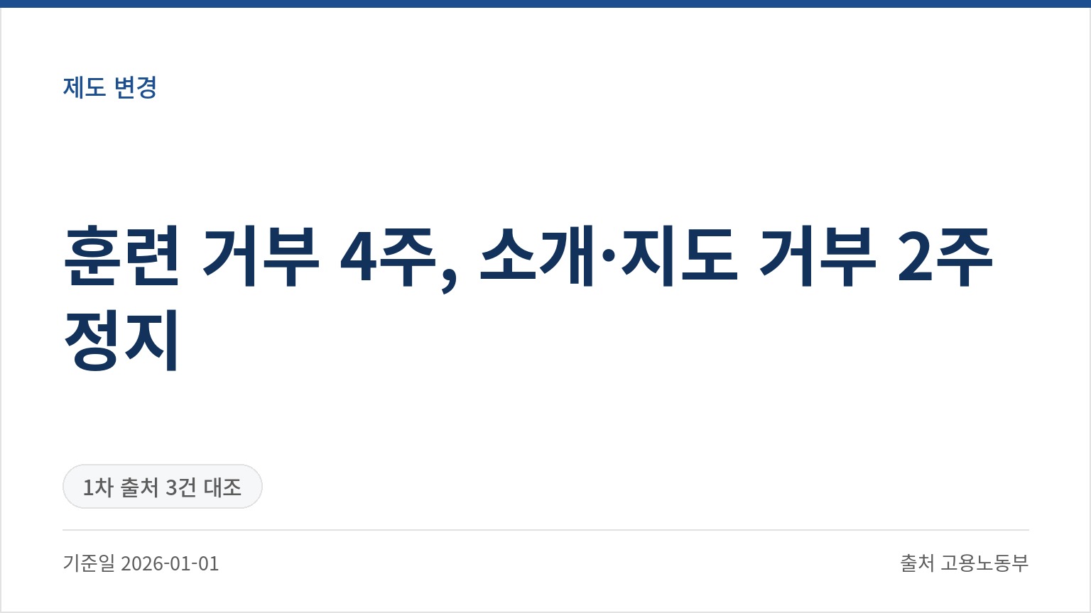 훈련 거부 4주, 소개·지도 거부 2주 정지 (기준일 2026-01-01, 출처 고용노동부)