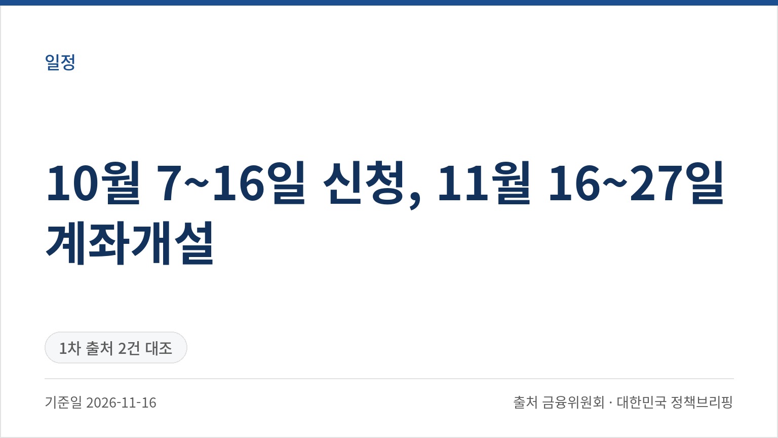 10월 7~16일 신청, 11월 16~27일 계좌개설 (기준일 2026-11-16, 출처 금융위원회 · 대한민국 정책브리핑)